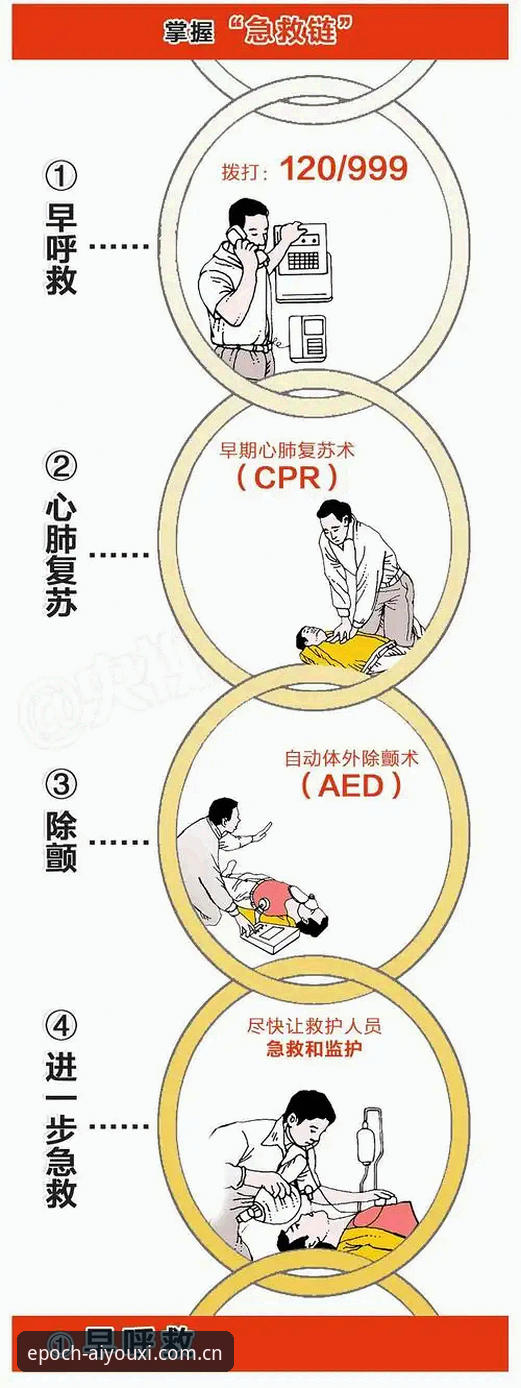 爱游戏体育苹果版 1件心脏除颤器、2次猝倒、3分24秒的迷局——从34岁埃里克森再倒地看运动员心脏保护的3个避坑策略